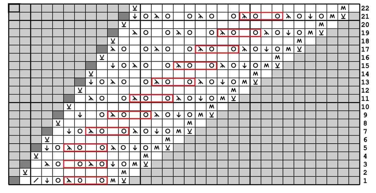 Grid with xs, os, and ys marked in cells, some os circled in red to highlight a light pattern, and a column of numbers on the right from 1 to 22.