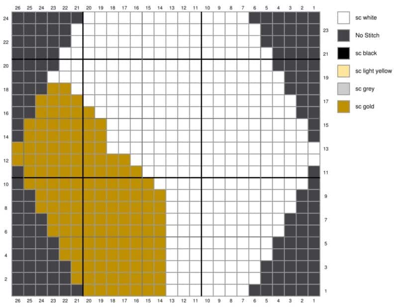 Graphical representation of colored squares on a grid with a legend indicating different categories by color, including a special "Bee Blanket" category highlighted.