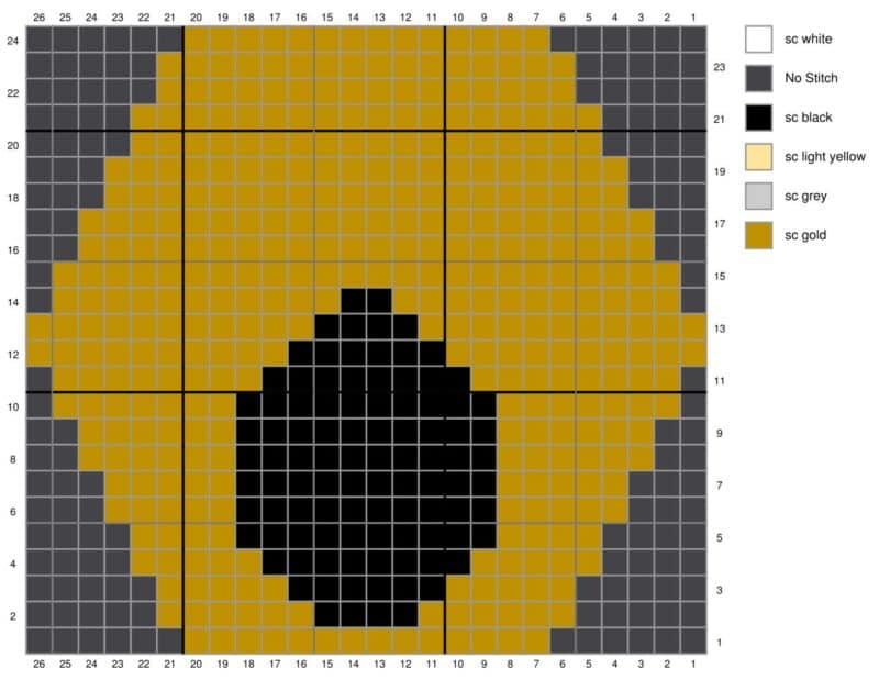 A pixelated graphical representation with a key indicating different colors corresponding to specific categories, resembling a bee blanket-like pattern.