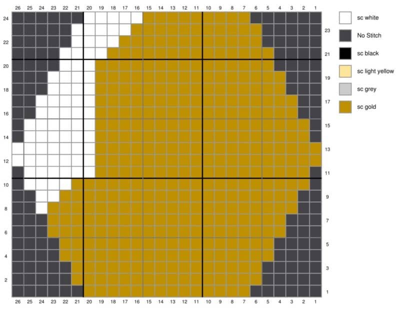 Heatmap visualization with color-coded data points ranging from white through shades of grey to yellow and gold, resembling a bee blanket pattern.