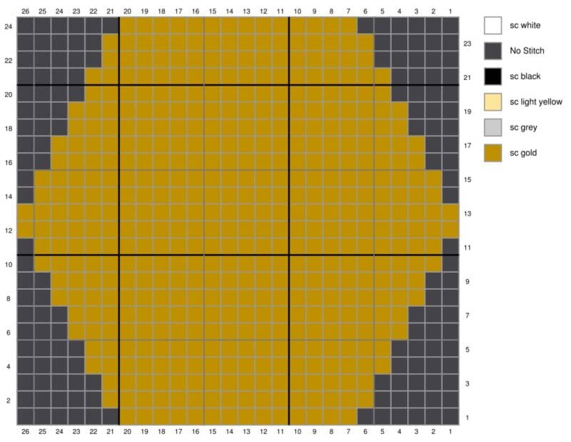 A color-coded heatmap displaying data distribution across a grid with varying shades of yellow and a legend indicating different categories, resembling a bee-patterned blanket.