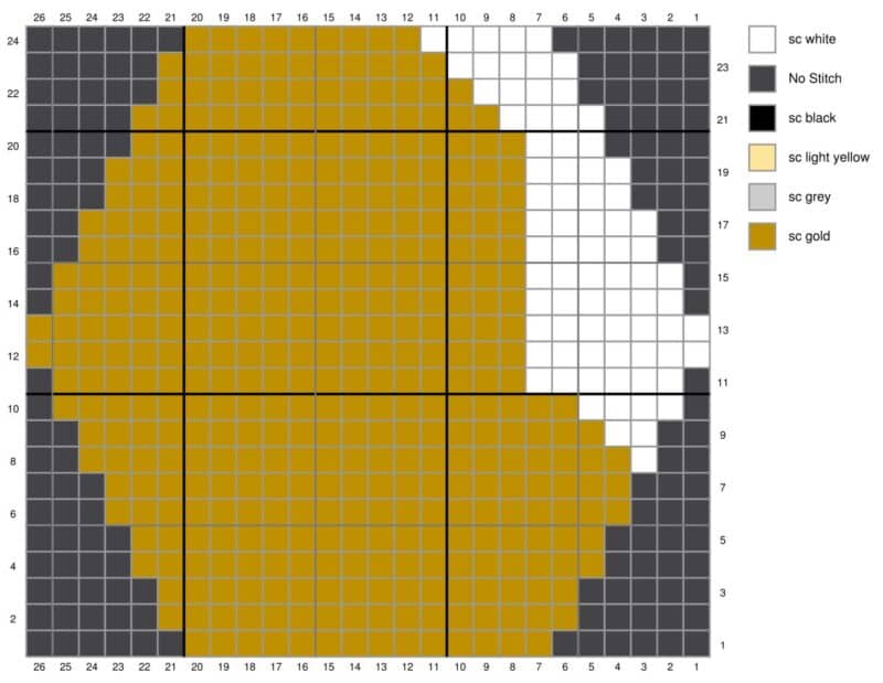 A heat map with varying shades of yellow and gray representing the distribution of different categories across a grid, reminiscent of a bee blanket.