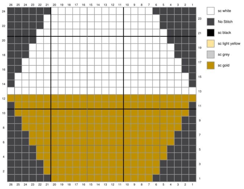A color-coded bar chart with horizontal bars in shades of gray, orange, and yellow, labeled with text annotations on the right side like a bee blanket.