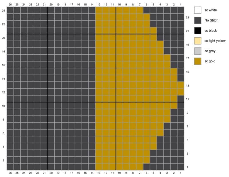 Stacked bar chart showing different categories in shades of grey, yellow, and gold with a legend on the right indicating the category each color represents, including a "Bee" category.
