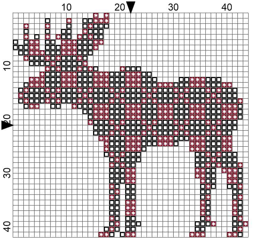 Small Moose Blocks and Symbols