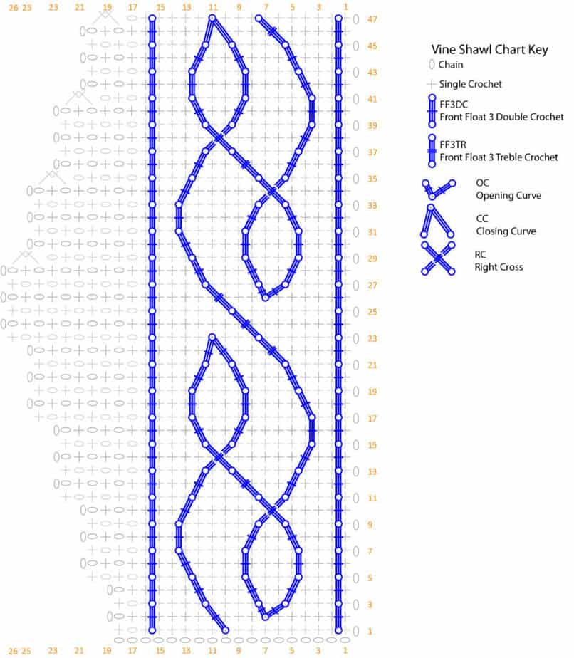 Vine Infinity Shawl Crochet Pattern