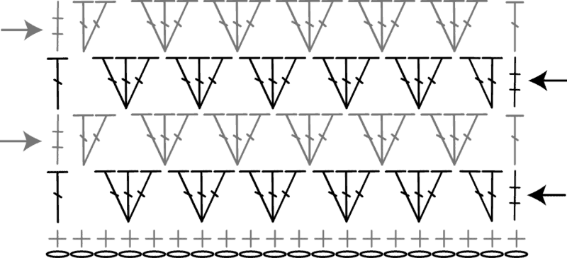 Crochet pattern diagram showing rows of chain stitches, double crochet stitches, and double crochet clusters with arrows indicating the direction of work for an easy granny rectangle crochet bag pattern.