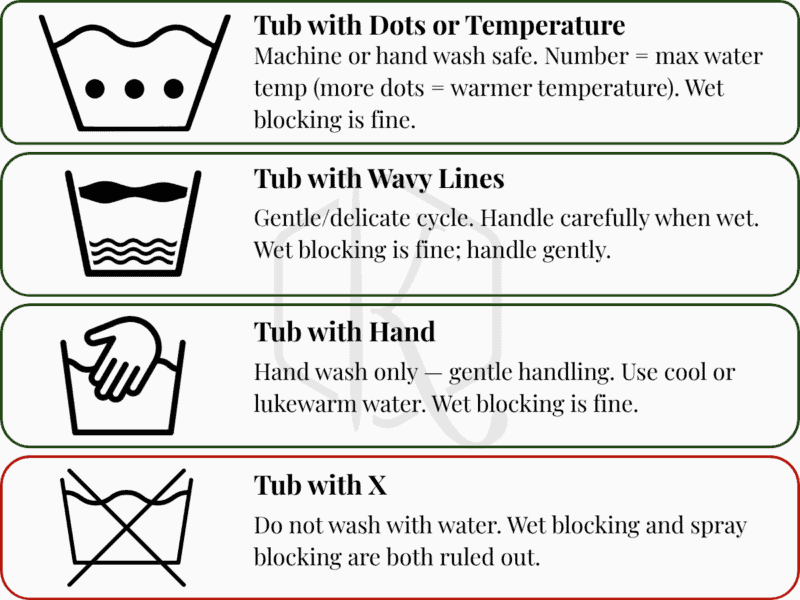 Laundry care symbols: tub with dots for max water temp, wavy lines for gentle wash, hand for hand wash, and X for do not wash. Proper care ensures blocking crochet projects achieve a professional finish.
