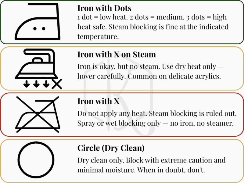Guide to fabric care symbols: iron with dots for heat levels, iron with X on steam for dry heat, iron with X for no heat, and circle for dry clean only&mdash;ideal tips for blocking crochet projects to achieve a professional finish.