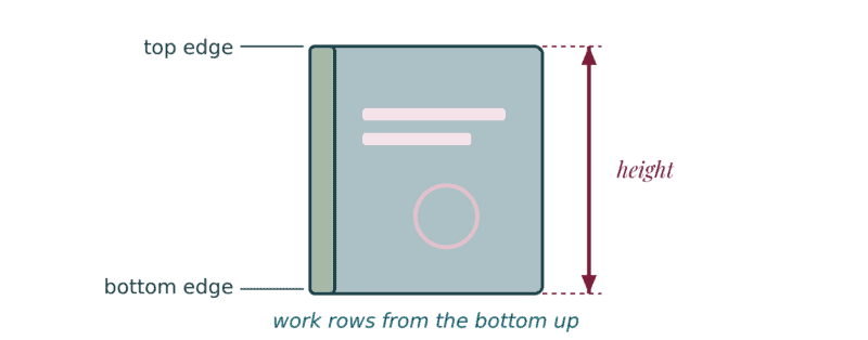 Diagram showing a rectangular object with labeled top and bottom edges, an indicated height, and the instruction "work rows from the bottom up" at the bottom.