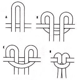 Four-step diagram shows how to tie a knot: two loops form around parallel lines and are progressively tightened into a finished knot in the final step—perfect for securing an Anne Hathaway crochet baby outfit with a snug, stylish finish.
