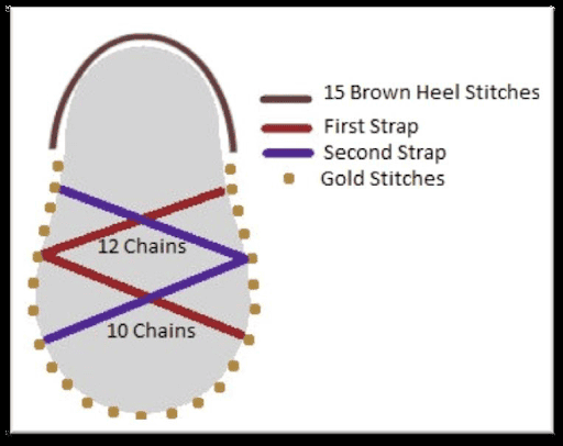 Diagram of a shoe sole showing 15 brown heel stitches, two colored straps labeled "12 Chains" and "10 Chains," and gold stitches around the edge—perfect for recreating an Anne Hathaway crochet baby outfit.