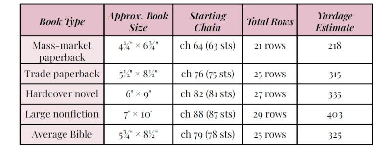 A chart lists book types with their sizes, starting chains, total rows, and yarn yardage estimates for crocheting book covers.