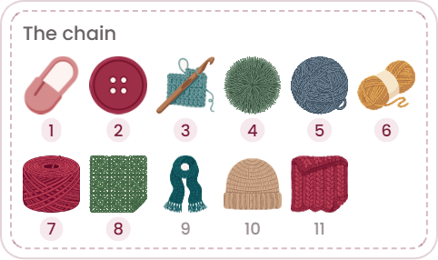 Twelve labeled crochet items are shown, including a stitch marker, a button, crochet hook with yarn, yarn balls, finished scarf, beanie, and a blanket, displayed in a grid.